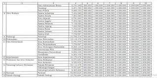 Rincian Biaya Kuliah Unpad Tahun Ajaran 2019 2020 Belajar Perasaan Lucu