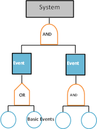 Incident Analysis Methods Cge Barrier Based Risk