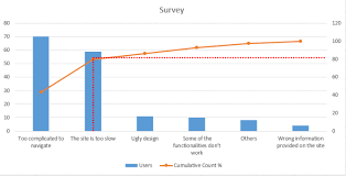 How To Read And Create Pareto Charts The Lillys Blog