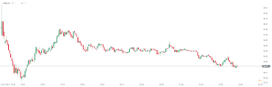 See robinhood financial's fee schedule at rbnhd.co/fees to learn more. Isyocdgoque2wm