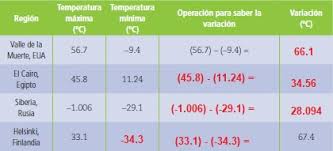 Paco el chato es una plataforma independiente que ofrece recursos de apoyo paco el chato secundaria 1 es uno de los libros de ccc revisados aquí. 15 Fracciones Y Decimales Positivos Y Negativos 1 Ayuda Para Tu Tarea De Matematicas Sep Secundaria Primero Respuestas Y Explicaciones