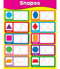 Shapes With Examples Chart Grade Pk 2