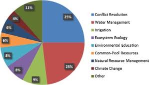Check spelling or type a new query. Serious Games On Environmental Management Sciencedirect
