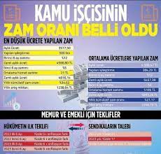 Jan 04, 2020 · yüzde 5’lik oranın aşılmasıyla birlikte memur zammı da yüzde 4 + yüzde 1,49 yani toplamda yüzde 5,49 olarak açıklandı. Pqtchkre2rlu5m
