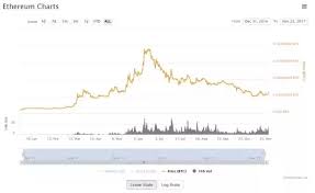 Prices are unlikely to recover this year so a further crash could well be possible while ethereum weathers this storm. Will Ethereum Crash Again In The Near Future Quora