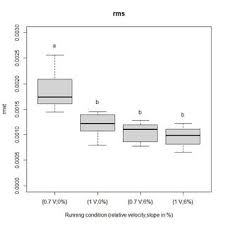 sdt (s 2 ) for each run. sdt was calculated as sdnn (in