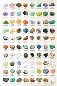 Meanings Of Hope And Healing Stones Tumbled Gemstones Crystals And Gemstones Gemstones
