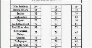 Images of structure of atoms. Gred Spm Mengikut Subjek Baseline Data Gred Markah Spm 2019 Mengikut Subjek Hari Ini Perdana Menteri Telah Mengumumkan Tentang Pembatalan Sbpa Semasa Perhimpunan Khas Penjawat Awam Bersama Perdana Menteri Yang