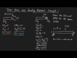 Bendingmomentdiagram.com is a free online calculator that generates bending moment diagrams (bmd) and shear force diagrams (sfd) for most simple beams. Sfd And Bmd Example 1 Youtube