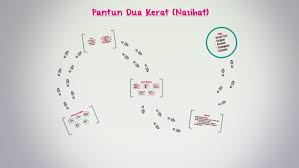 Pantun dua kerat lebih mudah untuk disamakan rima awal, rima tengah dan rima hujungnya. Pantun Dua Kerat Nasihat By Dayana Hasnan
