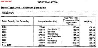 How to get car insurance quotes term vs. New Motor Insurance Tariffs From February 23 2015 Paultan Org