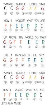 Different kalimba's have different tuning meaning they don't all sounds the same. Twinkle Twinkle Little Star Piano Music Easy Piano For Kids Piano Music Easy Piano Music With Letters Piano Chords Chart