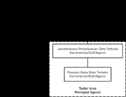 Portal data terbuka sektor awam, data.gov.my yang dibangunkan secara dalaman telah dilancarkan oleh yb. Https Www Parlimen Gov My Images Webuser Photos Dataset Pabil 1 202015 20 Dtsa Pdf