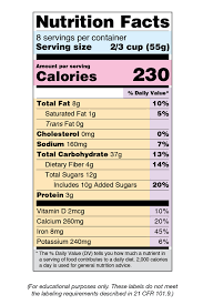 A table data template for displaying nutrition facts for literally any food item out there. Nutrition Facts Label Images For Download Fda