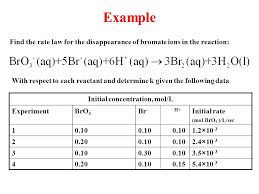 Aug 25, 2020 · equation 14.2.2 can also be written as: Chapter 13 The Rates Of Reactions St John S Wort è²«è'‰é€£ç¿¹ é‡'çµ² æ¡ƒ è–ç´„ç¿°è‰ Is An Herb That Is Thought To Create A Sense Of Tranquility Herbs And Other Medicines