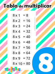 Tabla De Multiplicar Del 8 En 2020 Tablas De Multiplicar Aprender Las Tablas De Multiplicar Tablas