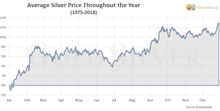 68 Most Popular Gold Rate Graph India