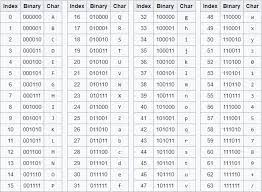 Encoding And Decoding Base64 Strings In Python Geeksforgeeks