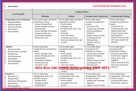 Kisi Kisi Un Unbk Matematika Smp Mts Tahun 2019 Arsip Pendidikan Update