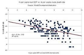The denominator could be cases of hiv/aids diagnosed during the calendar year 1990, and the numerator, deaths among those diagnosed with hiv in 1990, could be from 1990 to the present. Mortality Rate Wikipedia