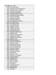 Demand and supply of medicinal plants in trade) home >> vernacular namewise search. Sbh Pf Hrms1 Pdf