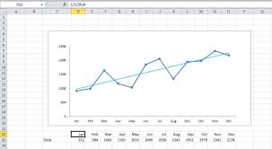 Creating A Simple Trend Line On Your Excel Chart Critical