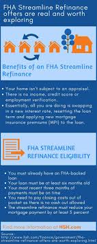 Fha Streamline Refinance Offers Are Real And Worth