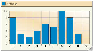 rogue wave jviews charts code example jviews charts