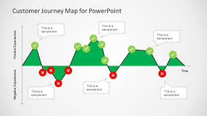 Customer Journey Map Diagram For Powerpoint Slidemodel Customer Journey Mapping Journey Mapping Map Diagram