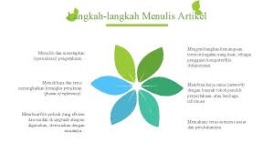 Astriyani rifatahari (012987) latar belakang : Seminar Proposal Skripsi Kohesi Dan Koherensi Dalam Artikel