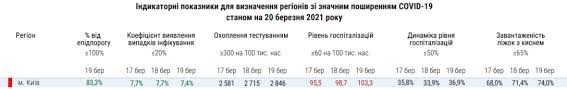 Кроме одесской области, в красную зону попали житомирская, закарпатская реакция властей одессы. Mgiv7eug9qifkm