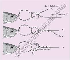 Les Noeuds De Peche Peche En Mer Nœuds De Peche Peche Peche En Mer