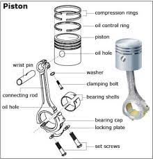 Piston Parts And Functions Explained Mzw Motor