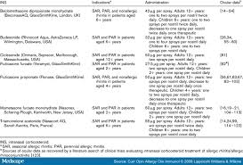 Studious Steroid Potency Comparison Chart 2019