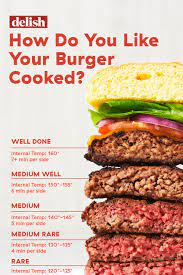 How To Make The Perfect Burger - How To Make Burgers On The Grill