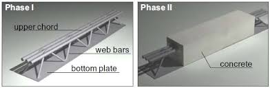 Our range of products include beam bottom shuttering plates, shuttering plate, huanch shuttering plate, tank shuttering plate, canal shuttering plate and bridge shuttering plate. Buildings Free Full Text Review Of Push Out And Shear Response Of Hybrid Steel Trussed Concrete Beams Html