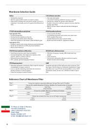 Membrane Selection Guide