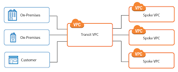 Implementation Guide Nextgen Firewall In Aws Barracuda Campus Implementation Guide Guide Cloud Platform