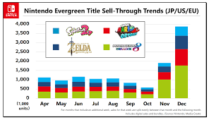 Smash Bros Ultimate Is The Fastest Selling Console Game In