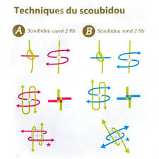 Pour obtenir des réponses, posez vos questions dès maintenant. Debut Scoubidou 4 Fils Gallery