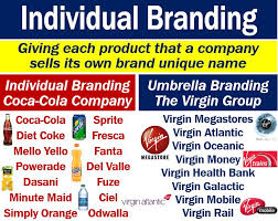 We did not find results for: What Is Individual Branding Definition And Examples