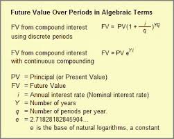 Interest Compound Interest Growth Calculated By Rate Frequency Interesting Things Compound Interest Finance