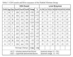 Normal Liver Enzymes Chart Related Keywords Suggestions