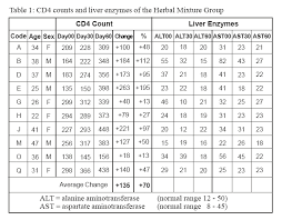 normal liver enzymes chart related keywords suggestions