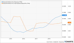 Glaxosmithkline The Next Portfolio Vaccine