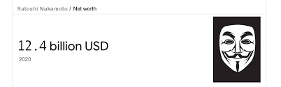 Today, satoshi nakamoto, is the 157th richest person worldwide, and the crypto asset will have to cross six digits in order to surpass the amazon founder's net worth. Bitcoin S Creator Vs Bezos Satoshi Nakamoto S Uphill Climb To Surpass The Amazon Founder S Net Worth Featured Bitcoin News