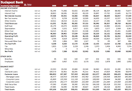 Budapest bank is situated nearby to lipótváros. Budapest Bank In Numbers Helgi Library