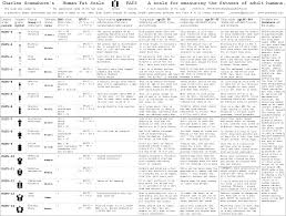 bmi body mass index is replaced by bdi body density index