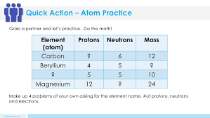 Chapter 4 2 the structure of atoms section atoms key ideas as you read this section, keep these atomic structure this worksheet and all related files are licensed under the creative commons attribution. Atoms Lesson Plan A Complete Science Lesson Using The 5e Method Of Instruction Kesler Science