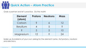 § postulates of dalton's atomic theory § laws of multiple proportions & definite composition. Atoms Lesson Plan A Complete Science Lesson Using The 5e Method Of Instruction Kesler Science
